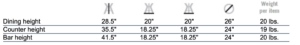 Trica Bourbon Table Specs